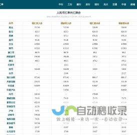 人民币汇率查询_今日外汇牌价换算表